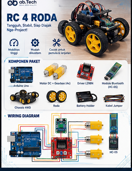 Paket Project